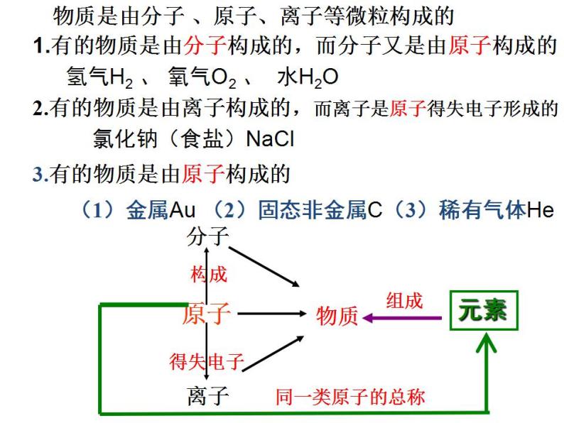 鲁教初中化学九上《第二单元 探索水世界  第四节 元素》课件PPT02