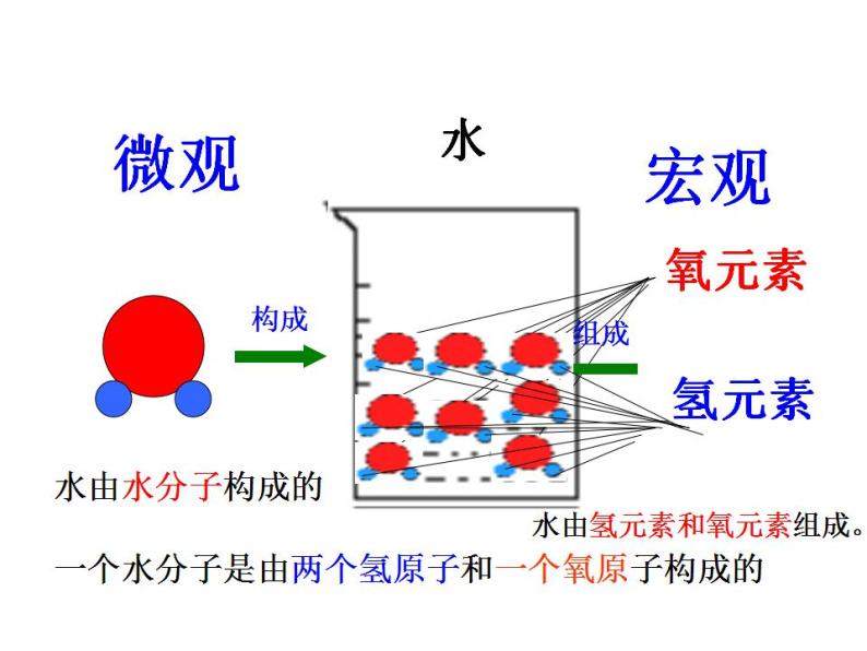 鲁教初中化学九上《第二单元 探索水世界  第四节 元素》课件PPT04