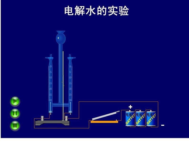鲁教初中化学九上《第二单元 探索水世界 第二节 水分子的变化》课件PPT第4页