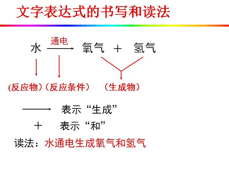 鲁教初中化学九上《第二单元 探索水世界 第二节 水分子的变化》课件PPT第8页