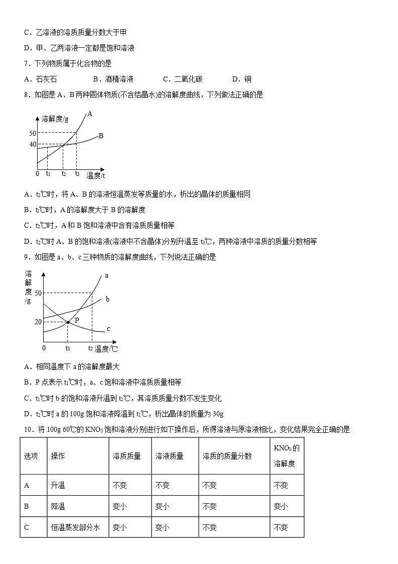 专题6物质的溶解高分强化(2)2020-2021学年仁爱版化学九年级第2页