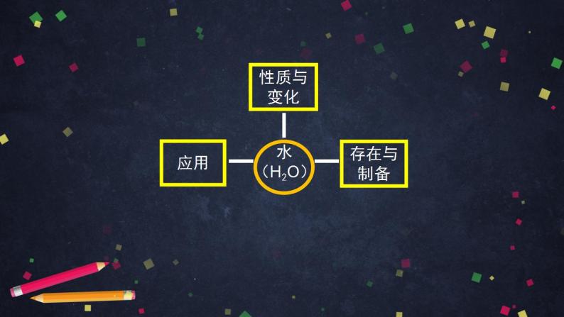 初三化学(北京课改版)第4章 最常见的液体——水复习课件PPT06