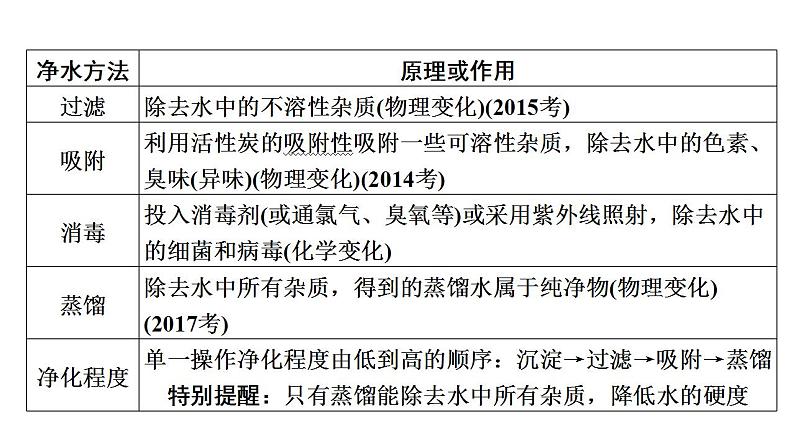 2021年中考化学人教版:第四单元 自然界的水-复习课件05
