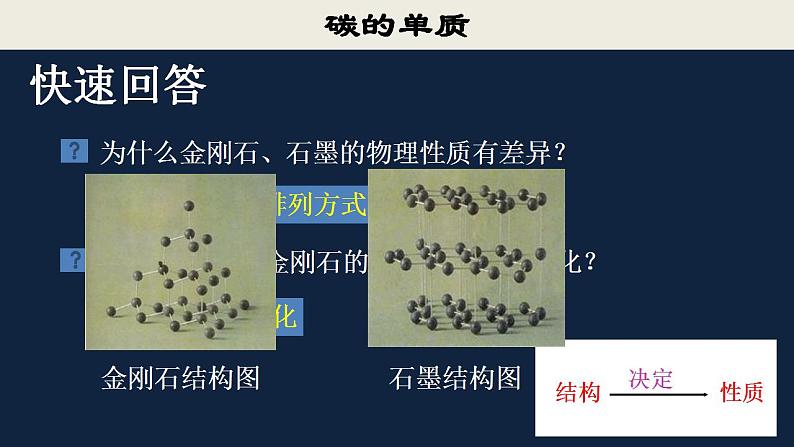 初中化学(人教版)九上 第六单元 碳和碳的氧化物复习课件PPT06
