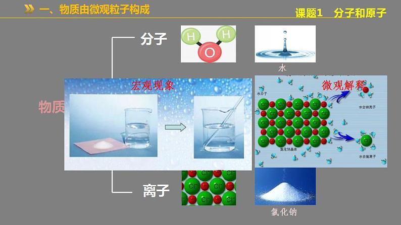 初中化学(人教版)九上 第三单元 物质构成的奥秘复习课件PPT第4页
