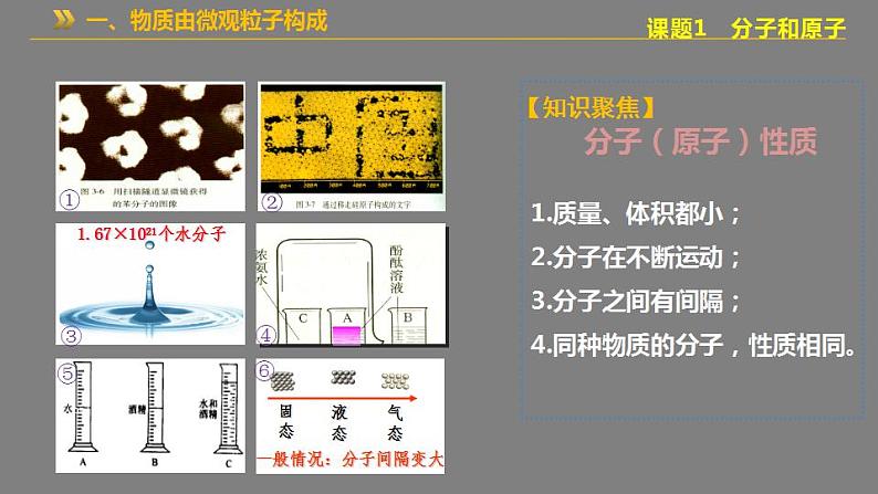 初中化学(人教版)九上 第三单元 物质构成的奥秘复习课件PPT第6页