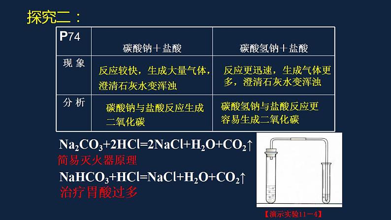初中化学(人教版)九下 第十一单元 盐 化肥 课题1 生活中常见的盐课件PPT第6页