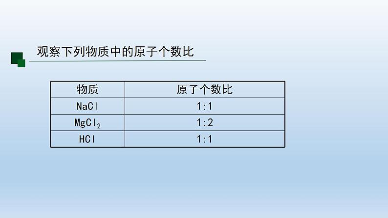 初三化学(人教版)第四单元 自然界的水 课题4 化学式与化合价(第二课时)课件PPT第2页