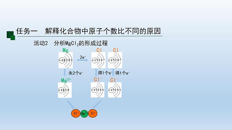 初三化学(人教版)第四单元 自然界的水 课题4 化学式与化合价(第二课时)课件PPT第4页