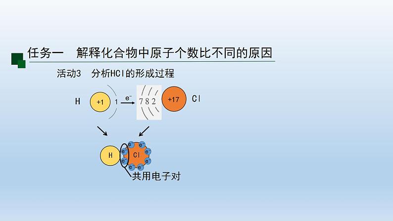 初三化学(人教版)第四单元 自然界的水 课题4 化学式与化合价(第二课时)课件PPT第5页