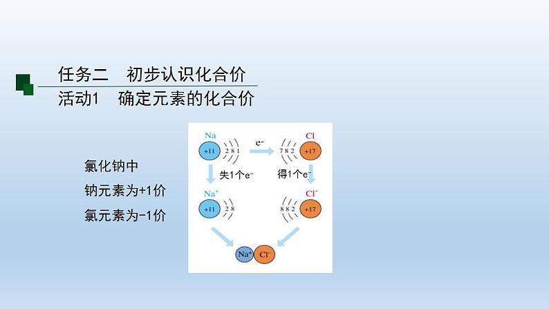 初三化学(人教版)第四单元 自然界的水 课题4 化学式与化合价(第二课时)课件PPT第7页