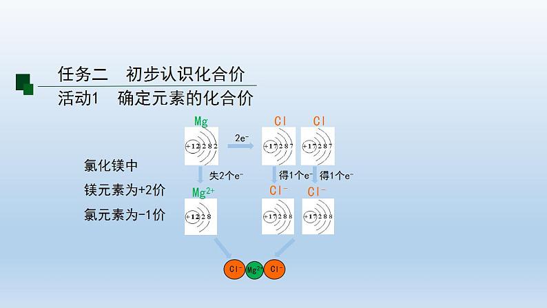 初三化学(人教版)第四单元 自然界的水 课题4 化学式与化合价(第二课时)课件PPT第8页