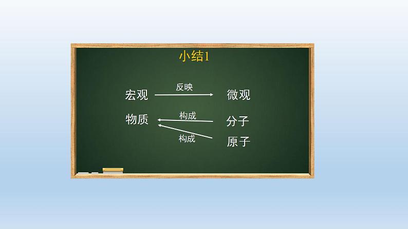初三化学(人教版)第三单元 物质构成的奥秘 课题1 分子和原子课件PPT08