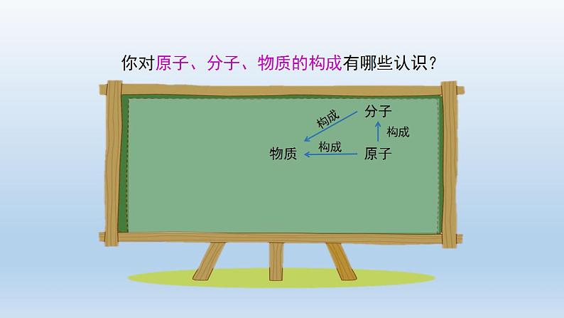 初三化学(人教版)第三单元 物质构成的奥秘 课题3 元素(第一课时)课件PPT第2页