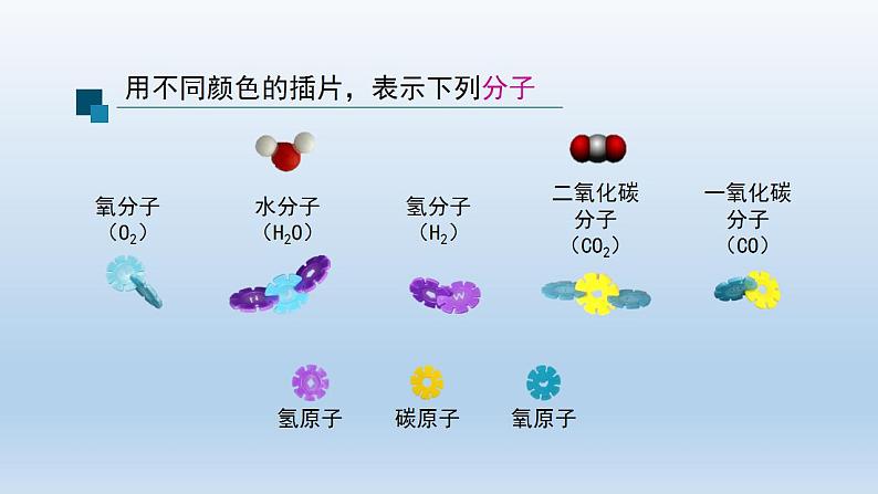 初三化学(人教版)第三单元 物质构成的奥秘 课题3 元素(第一课时)课件PPT第3页