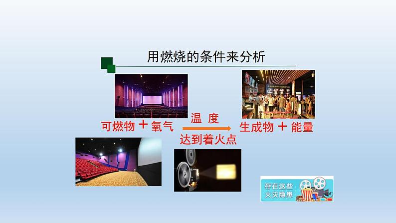初三【化学(人教版)】第七单元 燃料及其利用(单元复习)课件PPT第5页