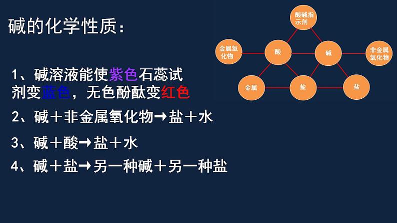 初中化学 中考复习 酸碱盐的复习(一)课件PPT第7页