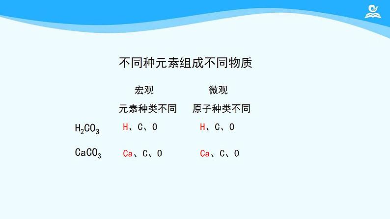 初三【化学(人教版)】第六单元 碳和碳的氧化物 复习课件PPT07