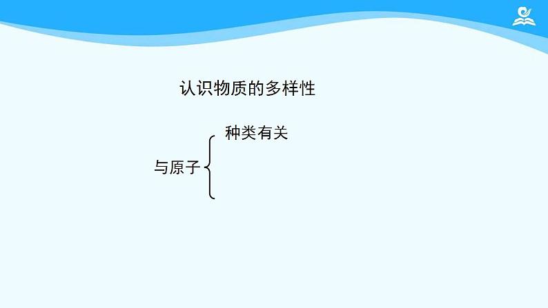 初三【化学(人教版)】第六单元 碳和碳的氧化物 复习课件PPT08