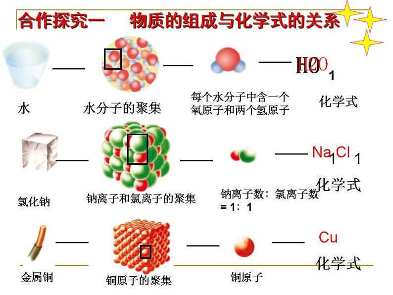 4.2 物质组成的表示(10)(课件)化学九年级上册-鲁教版第7页