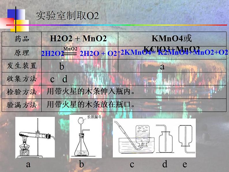 鲁教版九年级化学上册 6.3 大自然中的二氧化碳课件PPT第8页