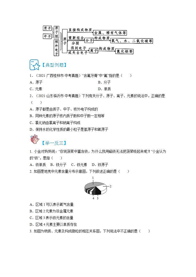 3.3  元素和元素周期表-2021-2022學(xué)年九年級(jí)化學(xué)上冊(cè)精講精練（人教版）（原卷版）第2頁(yè)