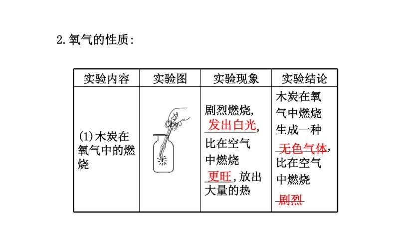 2021-2022学年度沪教版九年级化学上册课件  基础实验1 氧气的制取与性质08