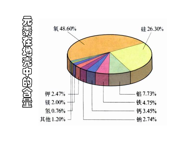 2021-2022学年度科粤版九年级化学上册课件 2.4 辨别物质的元素组成06
