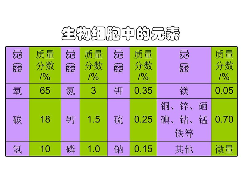 2021-2022学年度科粤版九年级化学上册课件 2.4 辨别物质的元素组成07