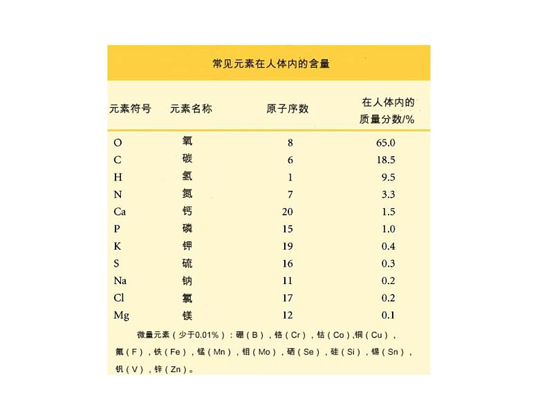 2021-2022学年度科粤版九年级化学上册课件 2.4 辨别物质的元素组成08