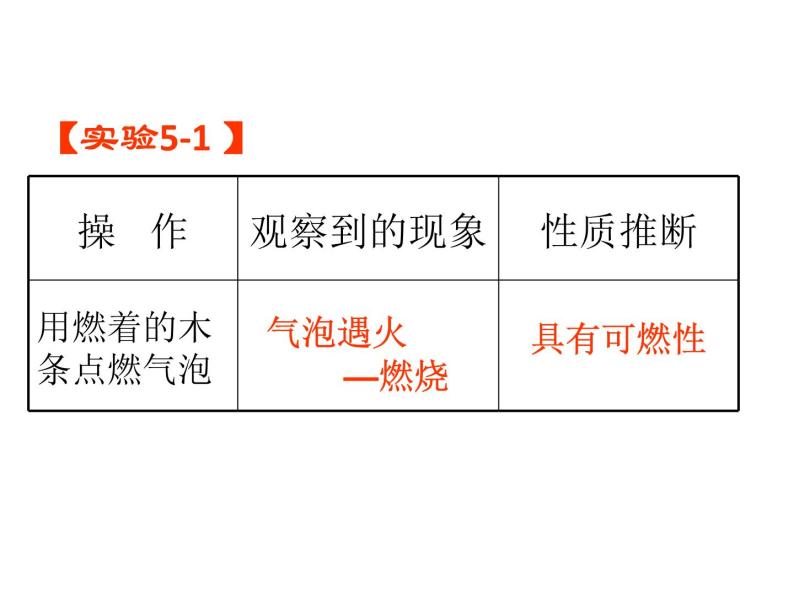 洁净的燃料——氢气PPT课件免费下载06