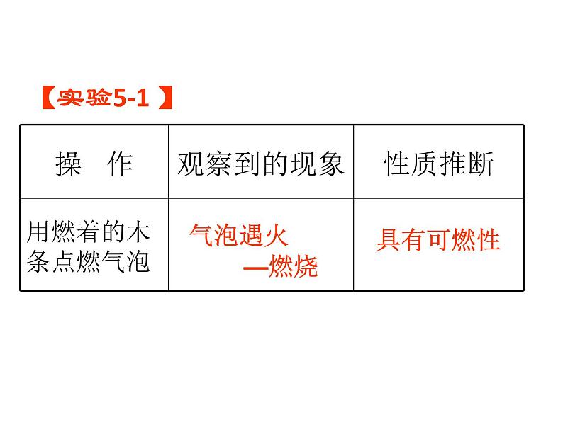 2021-2022学年度科粤版九年级化学上册课件 5.1 洁净的燃料——氢气第6页