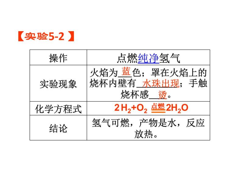 洁净的燃料——氢气PPT课件免费下载07