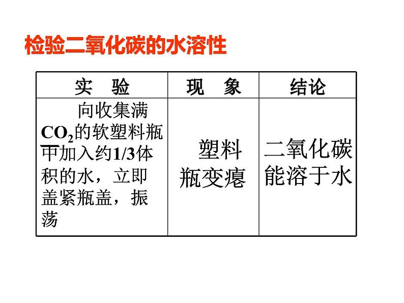 2021-2022学年度科粤版九年级化学上册课件 5.3 二氧化碳的性质和制法第5页