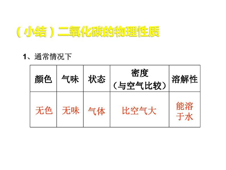 2021-2022学年度科粤版九年级化学上册课件 5.3 二氧化碳的性质和制法第7页