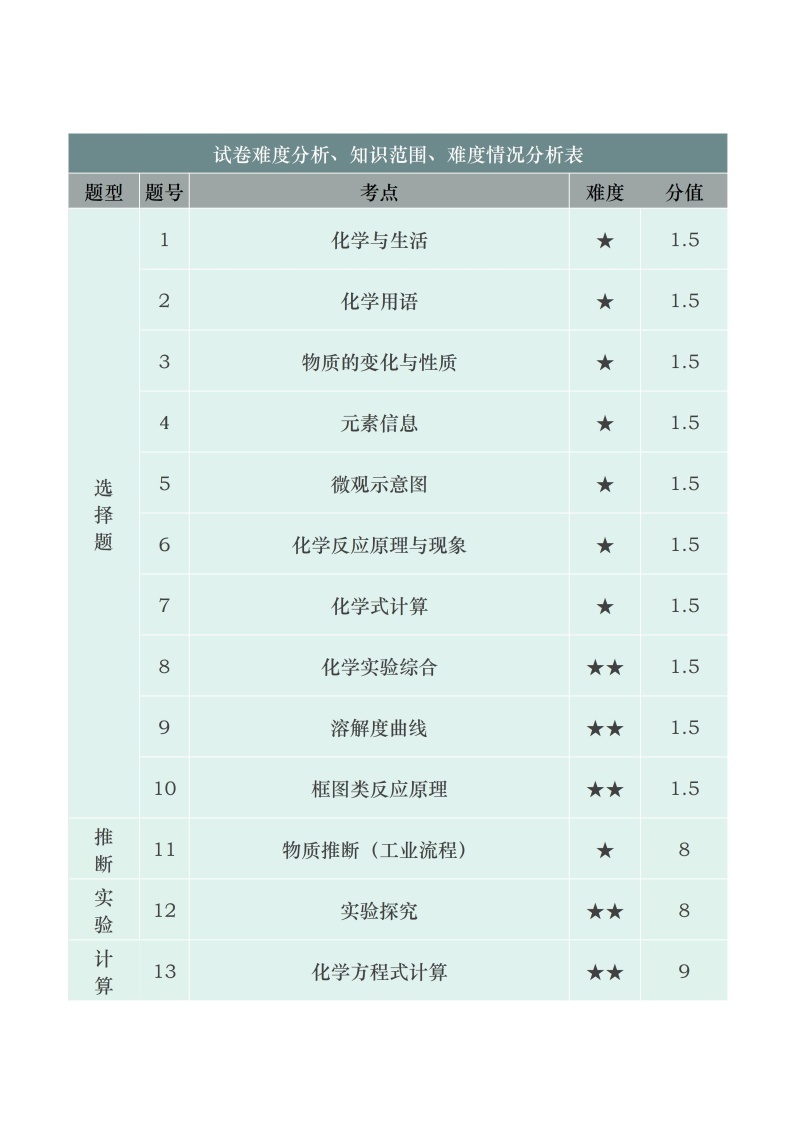 2019年广东省深圳市中考化学真题及答案02