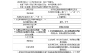 化学九年级上册4.3 质量守恒定律教案设计