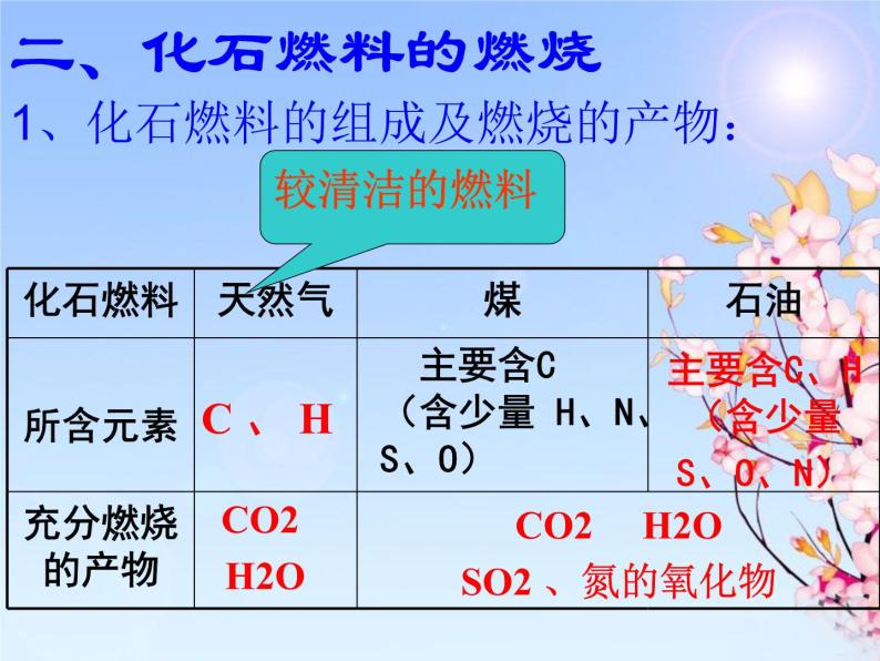 6.2 化石燃料的利用（12）（课件）化学九年级上册-鲁教版08