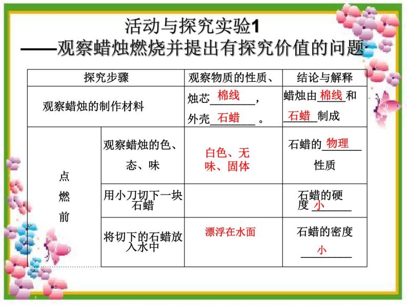 1.2 体验化学探究（11）（课件）化学九年级上册-鲁教版07