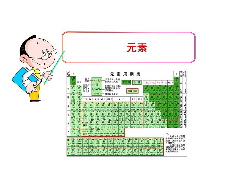 2.4 元素(12)(课件)化学九年级上册-鲁教版第1页