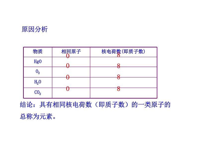 2.4 元素(12)(课件)化学九年级上册-鲁教版第7页