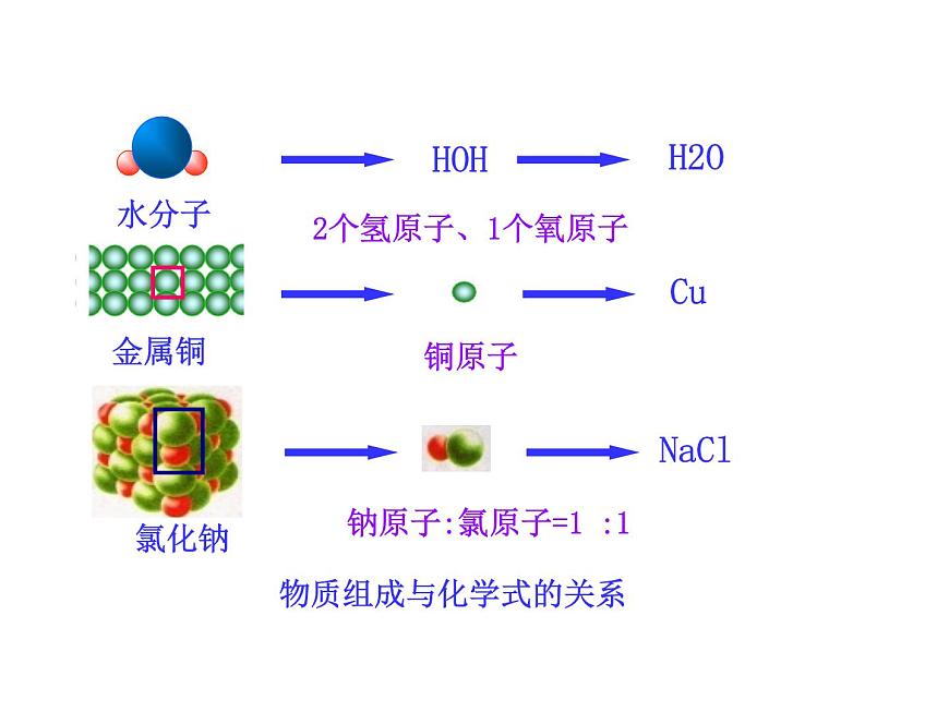 4.2 物質(zhì)組成的表示(11)(課件)化學(xué)九年級上冊-魯教版第5頁
