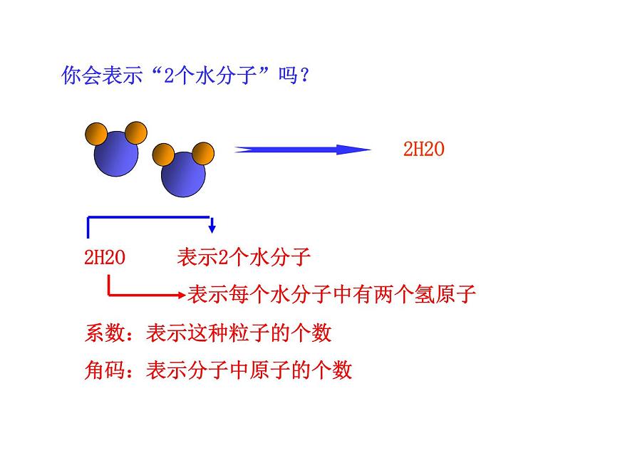4.2 物質(zhì)組成的表示(11)(課件)化學(xué)九年級上冊-魯教版第8頁