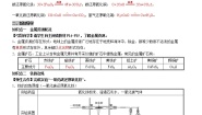 2020-2021学年课题 3 金属资源的利用和保护优质学案