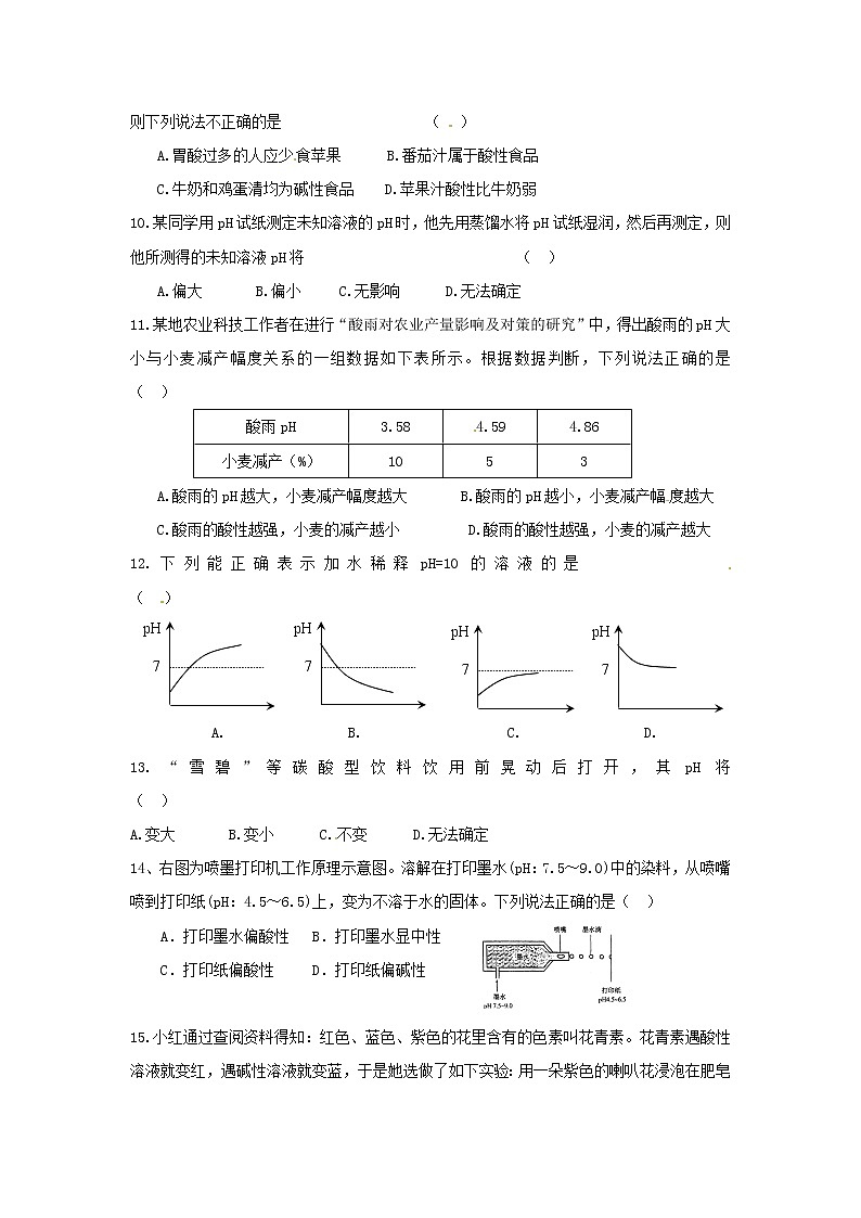 九年级化学下册:8.1《溶液的酸碱性》课时训练及答案第2页