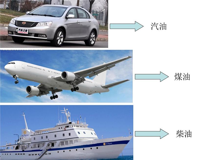 科粵版化學(xué)九年級上冊5.4 古生物“遺產(chǎn)”—化石燃料 課件 PPT第3頁