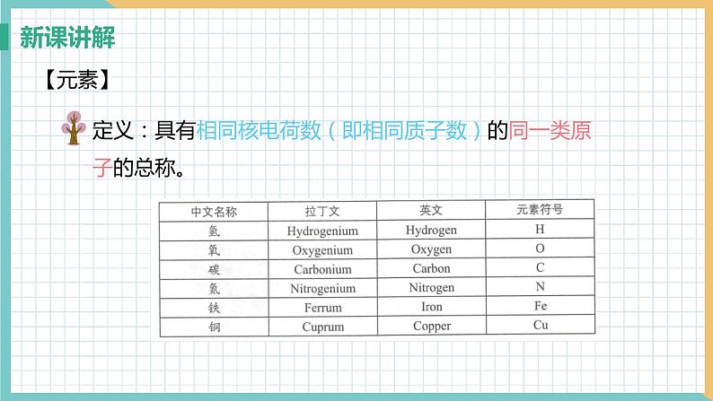 2021年初中化学 沪教版(全国)九年级上册 第3章 第2节 组成物质的化学元素 课件第6页