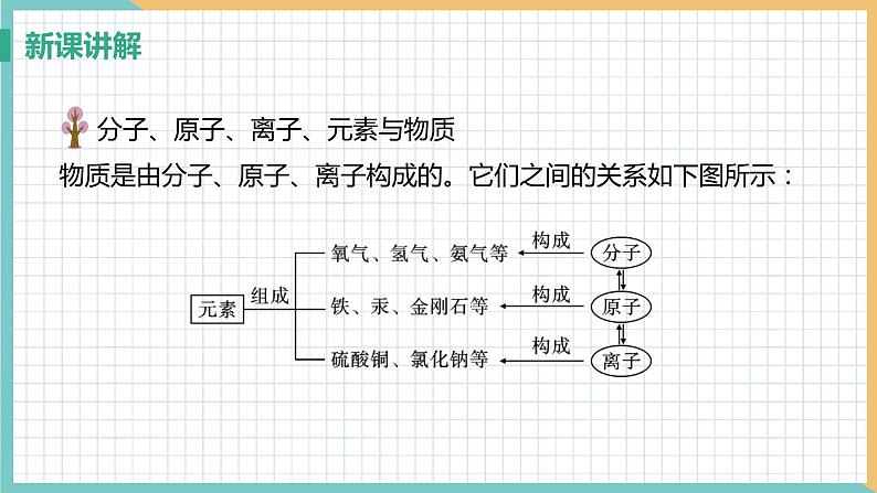 2021年初中化学 沪教版(全国)九年级上册 第3章 第2节 组成物质的化学元素 课件第8页