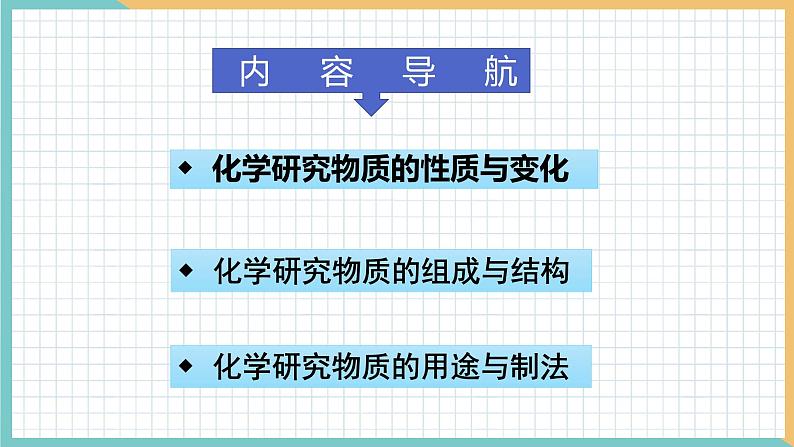2021年初中化学 沪教版(全国)九年级上册 第1章 第2节 化学研究些什么 同步课件第3页