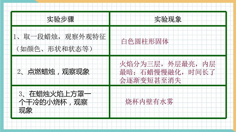 2021年初中化学 沪教版(全国)九年级上册 第1章 第2节 化学研究些什么 同步课件第7页